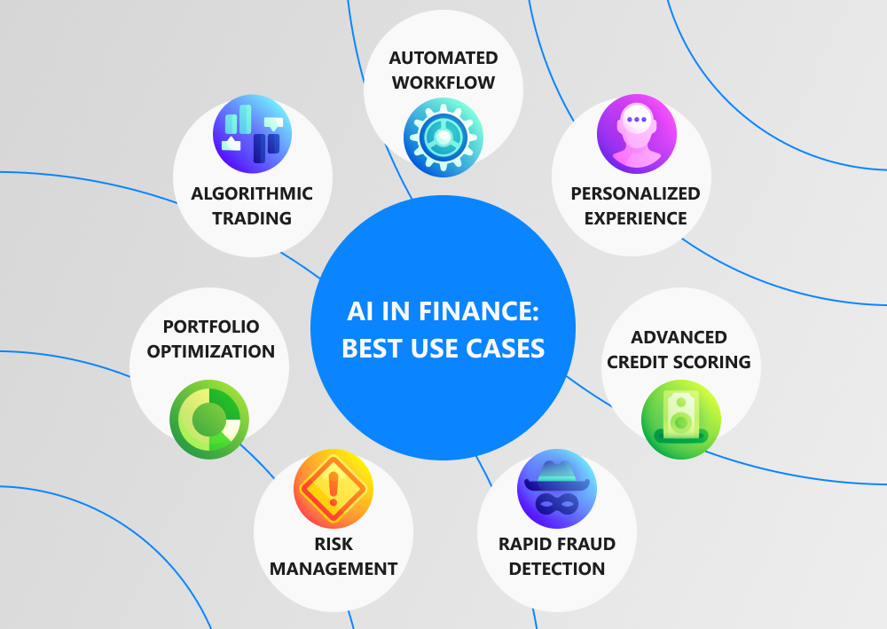 Benefits and Challenges of Implementing AI in Finance