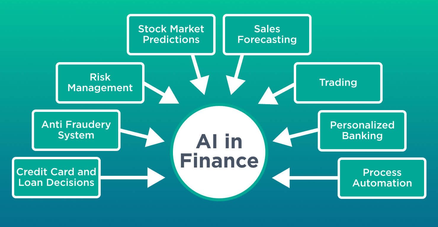 Key Applications of AI in Finance