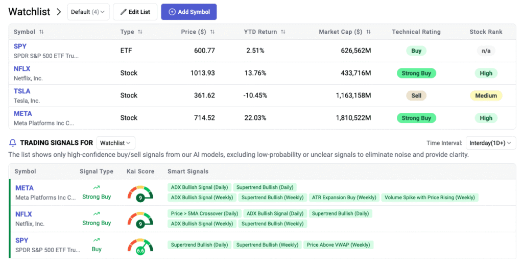 Kavout Reviews 2025 - The Ultimate AI Stock Analytics Platform 3 Kai Score feature
